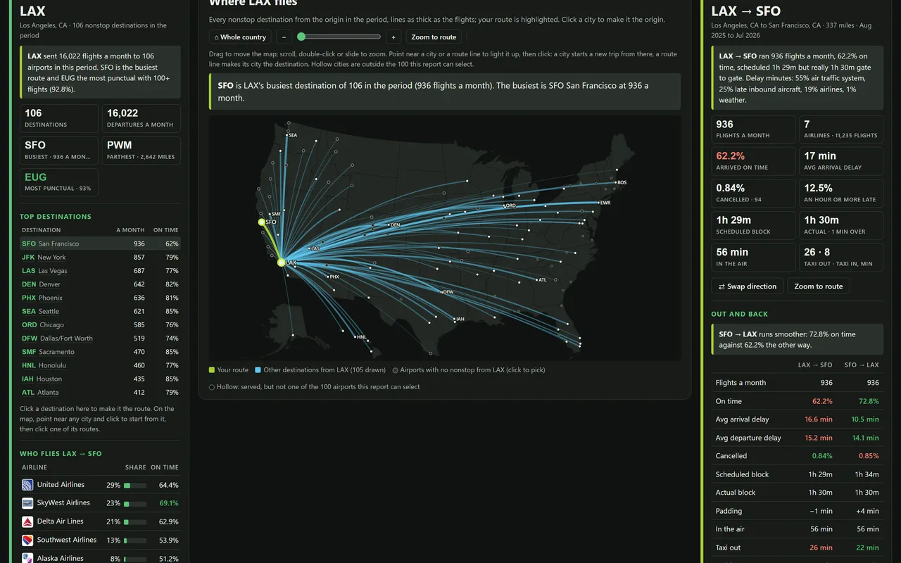 Route Explorer – a live report on Faucet