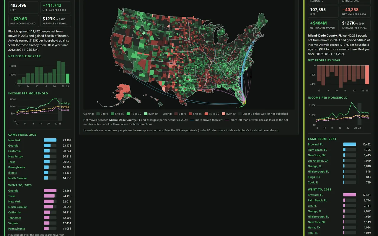 Where America Moved – a live report on Faucet