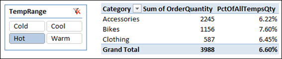 Percentage of Total PowerPivot Measure using ALL function