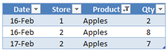 Table1 Filtered to Apples by SUMX