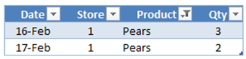 Table1 Filtered to Pears by SUMX