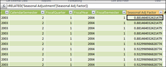 Seasonal Adjustment Factor Added to Date Table Using Related