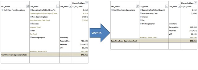 Cash Flow Statement With and Without Subtotals