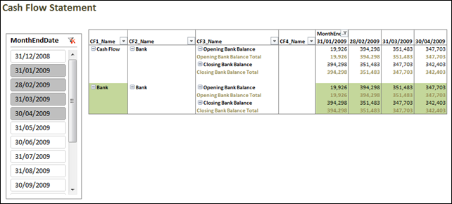 Cash Flow in Excel with Bank Balances Thanks to PowerPivot