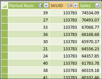 Sales Table linked to a period number, not linked to a date