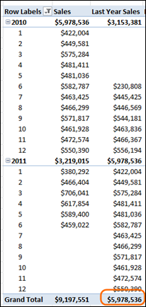 Year over year in PowerPivot - Meaningless Grand Total