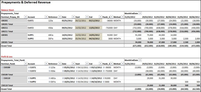 Prepayments & Deferred Revenue Layout Example