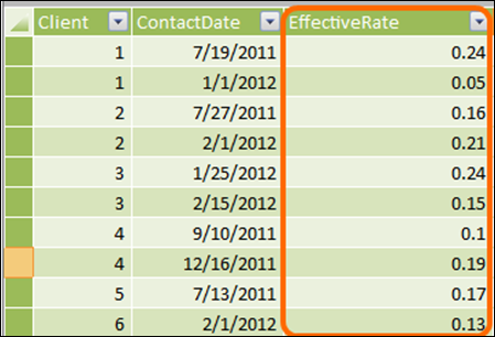 Calc Column in PowerPivot Looking Up a Value Based on Date Ranges in Another Table