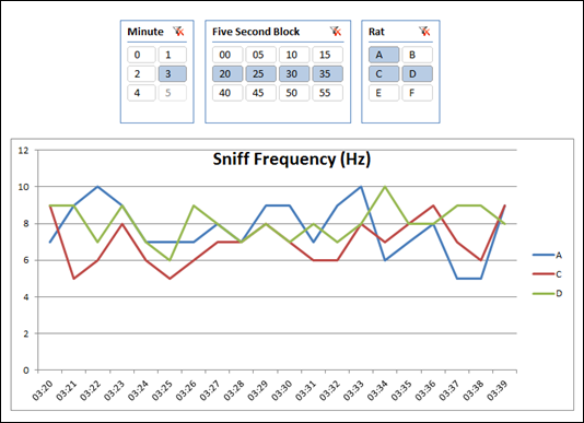 Measuring Event Frequency in Hz in PowerPivot