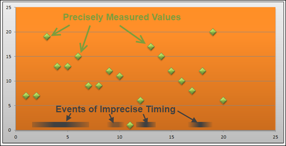 Precisely-Timed Measurements vs. Imprecisely-Timed Events in PowerPivot - How Do We Relate Across Ranges of Time?