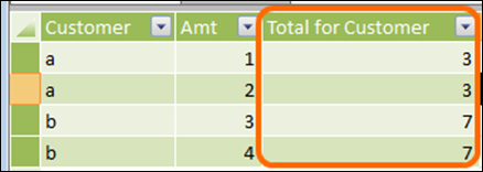 A PowerPivot column that is the total of all “similar” values in that table – meaning the total of all rows that have the same value as the current row for a particular column (or columns)