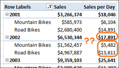 PowerPivot totals don't add up how do I fix it?