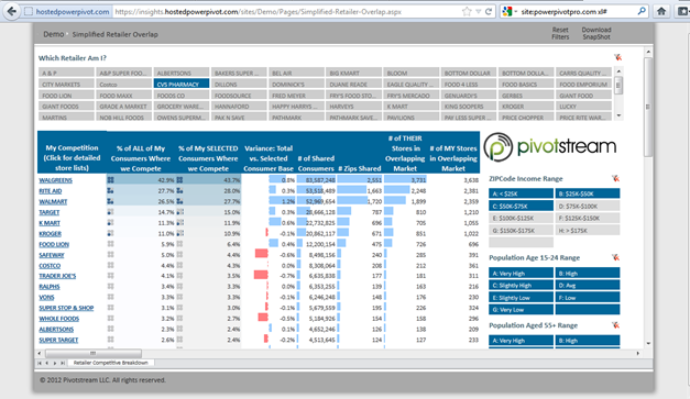 PowerPivot Retailer Competitive Overlap Application With Drill Across
