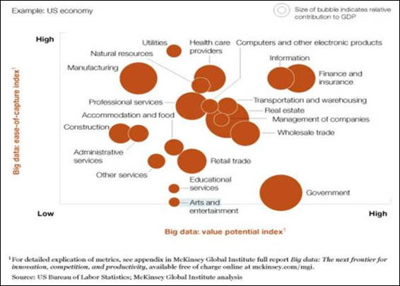 McKinsey Report on How "Ripe" Various Industries are for IaaS (I disagree about some of these)