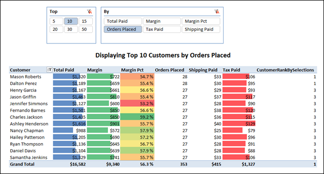 Dynamic TopN PowerPivot Report, User Can Select a Measure and a Value for N