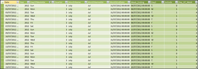 Gant Dates Table