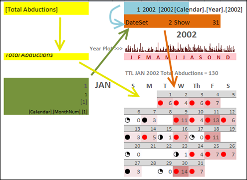 Excel PowerPivot Calendar Chart - Detail Diagram for a Single CalGrid