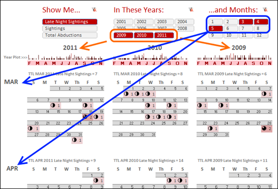 PowerPivot - Excel Calendar Chart Can Display Any Year, Any Month, Any Metric