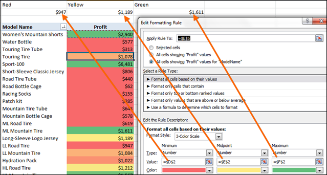 Using PowerPivot Measures and Slicers to Control Conditional Formatting on the Pivot!