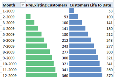 A Generalized New Customers (or unique visitors) in Time Period - per Month, Year, Etc. in PowerPivot