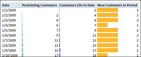 A Generalized New Customers (or unique visitors) in Time Period - per Month, Year, Etc. in PowerPivot