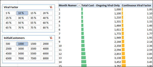 Modeling Viral, Exponential, or Percentage Growth in PowerPivotModeling Viral Growth in PowerPivot