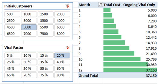 Exponential Ongoing Viral Growth in PowerPivot