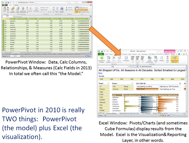 PowerPivot's Relationship to Excel