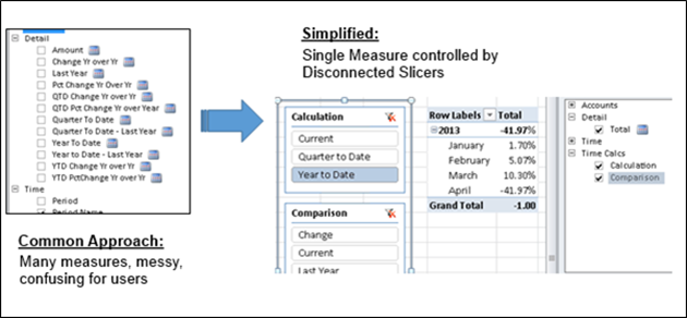 Simplifying time calculations in PowerPivot using Disconnected Slicers