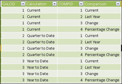 Disconnected PowerPivot Table for Time Calculations