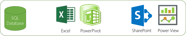 View power. Excel логотип. Power view. Power view лого. Иконка SHAREPOINT Зелена.
