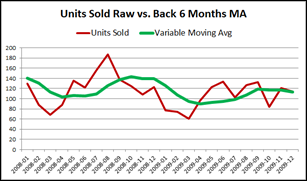 Six Month Moving Average in Power Pivot
