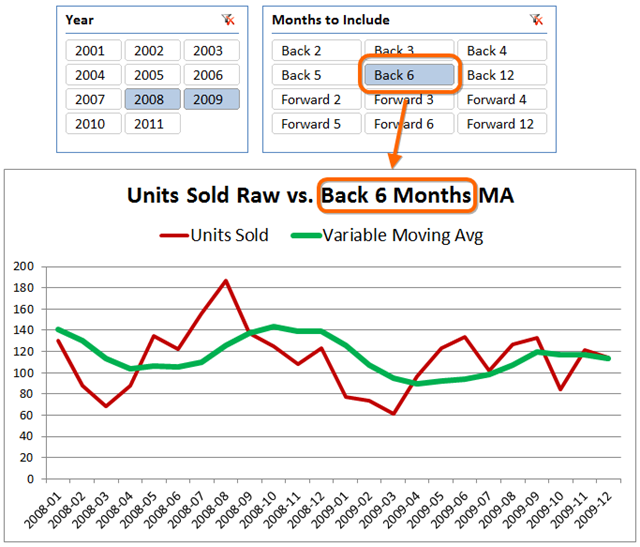Slicer Controls Length of Moving Average in Power Pivot