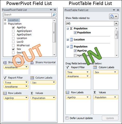 PivotTable Field List OUT PivotTable Field List IN