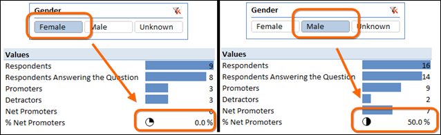 Net Promoter Score in Power Pivot - Sliceable Without Formula Surgery!