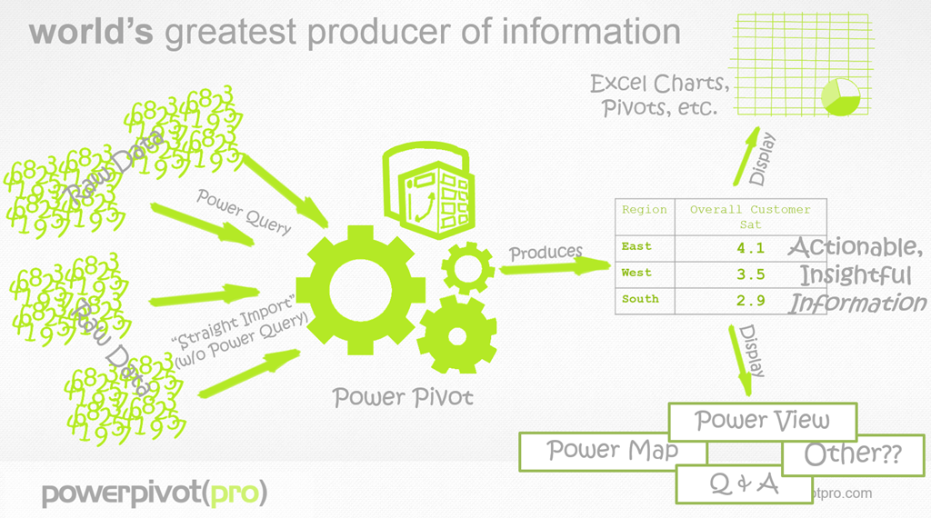 Power bi запрос. Power bi Power query Power Pivot. Excel Power query Power Pivot Power bi. Power Pivot в Power bi. Power bi схема.