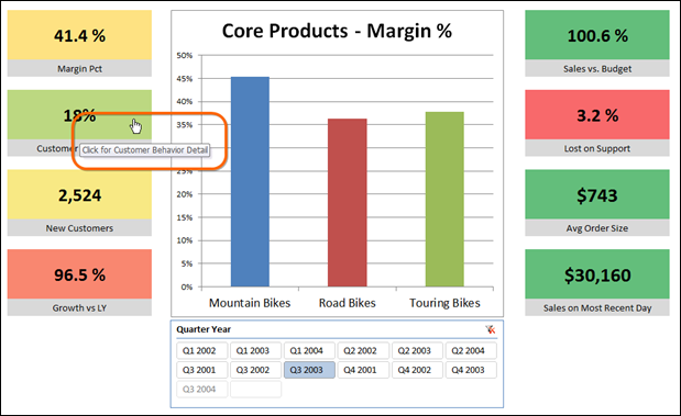 Power Pivot Scorecard Mockup With Clickable KPI Metrics