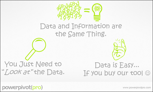 The three big lies of data: 1) Data and Information are the Same Thing. 2) You Have the Data, Now You Just Need a Tool to “Look at It.” 3) Data is Easy.