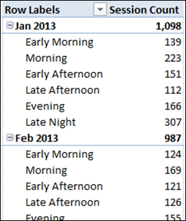 Blending “Time of Day” Analysis with Calendar/Date Analysis in Power Pivot and Power BI