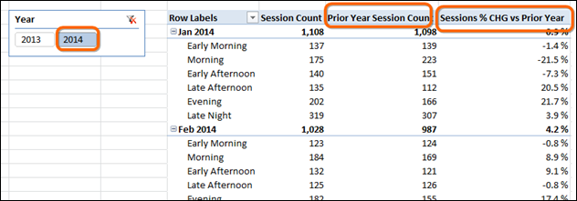 Blending “Time of Day” Analysis with Calendar/Date Analysis in Power Pivot and Power BI