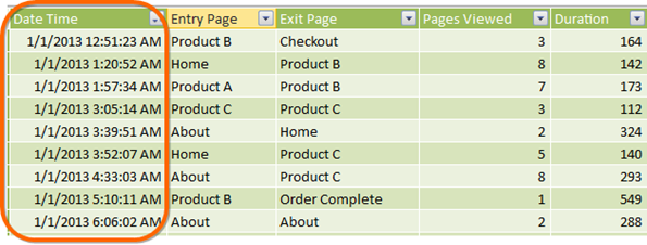 Blended Date and Time (DateTime data type) in a single column in Power Pivot - not useful