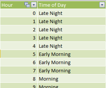Time of Day Lookup Table - in Power Pivot / Power BI