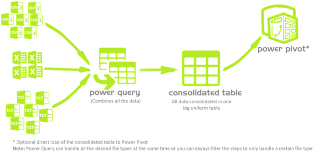 Power Query Magic: The Ultimate and easiest way to consolidate multiple tables, sheets, text and/or csv files