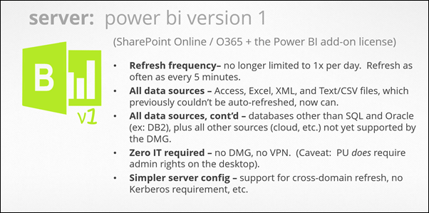 Power Update: Refresh any Power Pivot / Power BI Workbook, from Any Data Souce, and Publish to Any Location (Power BI v1))
