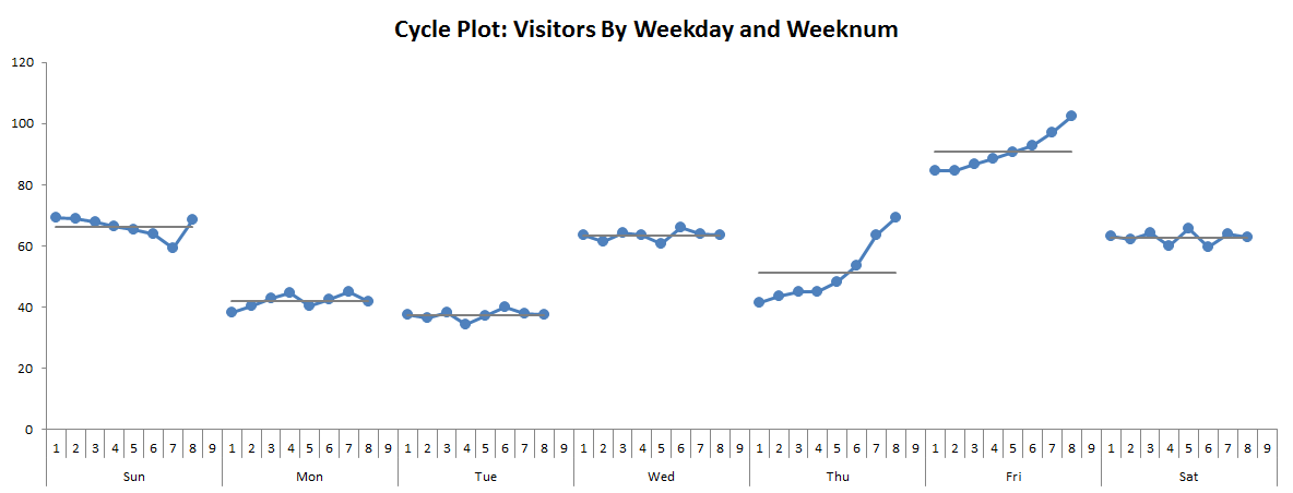 Cycle graph. Mining Cycles graph. Plot show
