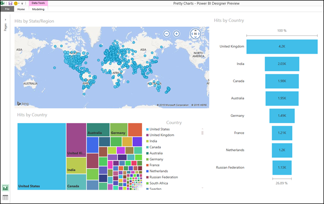 Power BI Designer:  A Good Thing for the Power Pivot Revolutionary in Your Life