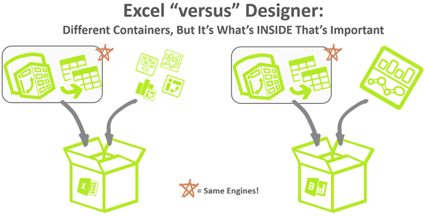 Comparing Excel Power BI vs. Power BI Designer