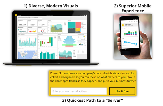 The Three Biggest Reasons Why Power Pivot Users Can Benefit from Power BI Desktop