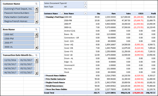 QQube ships MANY templates for Power Pivot and Power BI