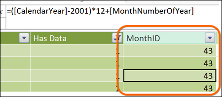 MonthID Column in DAX for Calendar Navigation